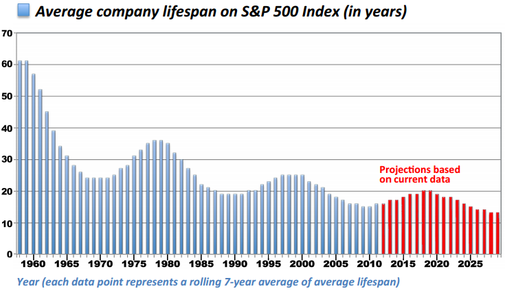 S&P's projections