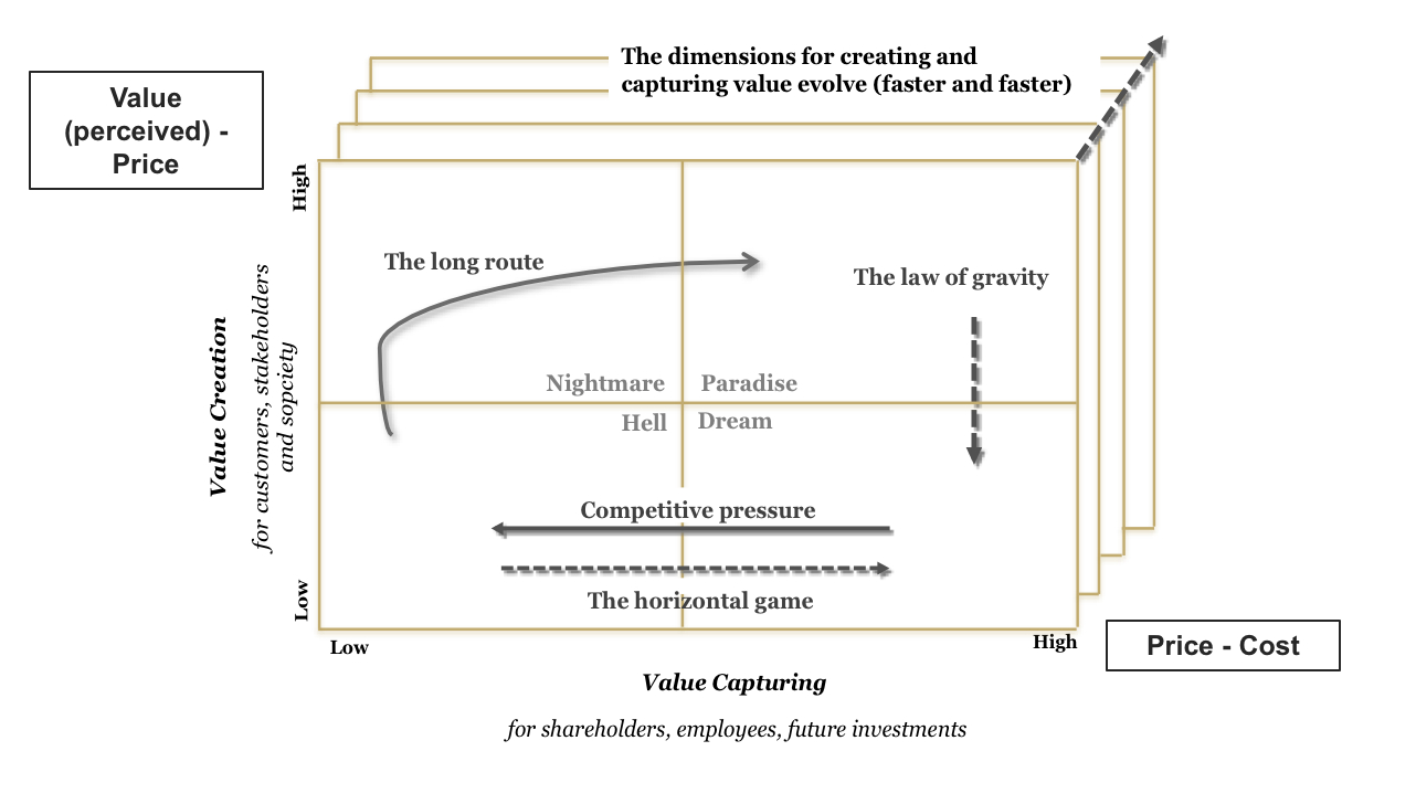 VC2 framework